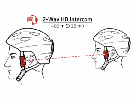 pi &#8211;  Bluetooth komunikačný systém pre outdoorové prilby