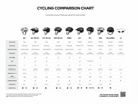 S1 &#8211; cyklistická prilba so zjednodušenou úplnou konektivitou